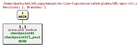 Revisions of manual/on-line-figs/assimilated-globes/URL-mpsi-ctl