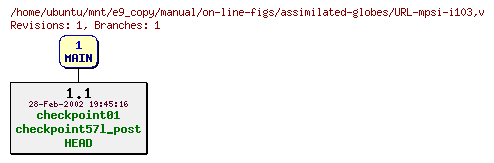 Revisions of manual/on-line-figs/assimilated-globes/URL-mpsi-i103