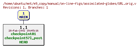 Revisions of manual/on-line-figs/assimilated-globes/URL.orig