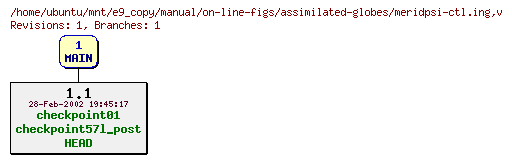 Revisions of manual/on-line-figs/assimilated-globes/meridpsi-ctl.ing