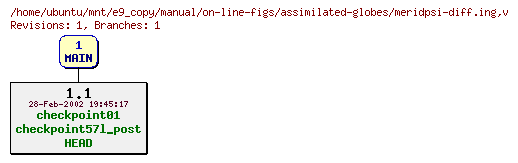 Revisions of manual/on-line-figs/assimilated-globes/meridpsi-diff.ing
