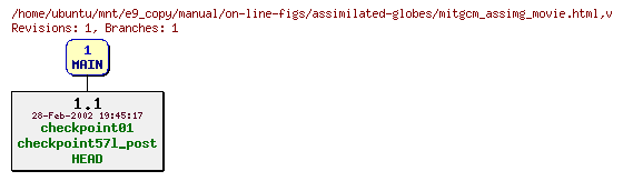 Revisions of manual/on-line-figs/assimilated-globes/mitgcm_assimg_movie.html