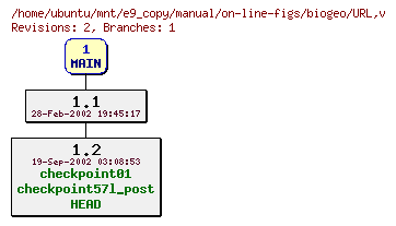 Revisions of manual/on-line-figs/biogeo/URL