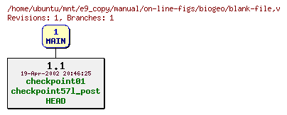Revisions of manual/on-line-figs/biogeo/blank-file
