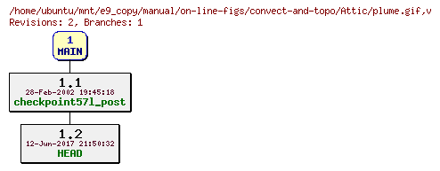 Revisions of manual/on-line-figs/convect-and-topo/plume.gif