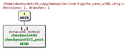 Revisions of manual/on-line-figs/hs_zave_u/URL.orig