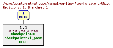 Revisions of manual/on-line-figs/hs_zave_u/URL