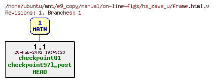 Revisions of manual/on-line-figs/hs_zave_u/frame.html