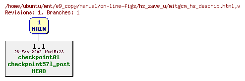 Revisions of manual/on-line-figs/hs_zave_u/mitgcm_hs_descrip.html