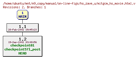 Revisions of manual/on-line-figs/hs_zave_u/mitgcm_hs_movie.html