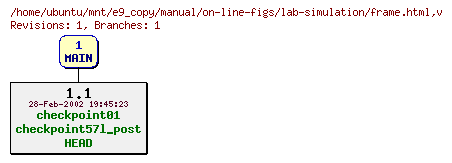 Revisions of manual/on-line-figs/lab-simulation/frame.html