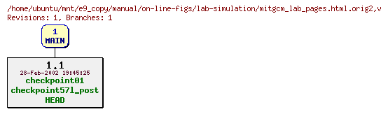 Revisions of manual/on-line-figs/lab-simulation/mitgcm_lab_pages.html.orig2