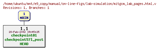 Revisions of manual/on-line-figs/lab-simulation/mitgcm_lab_pages.html