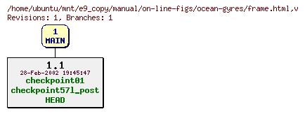 Revisions of manual/on-line-figs/ocean-gyres/frame.html