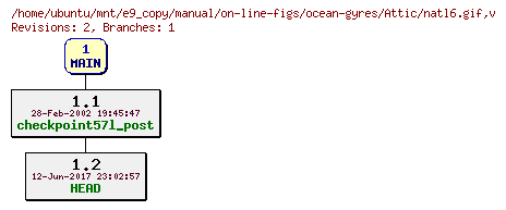Revisions of manual/on-line-figs/ocean-gyres/natl6.gif