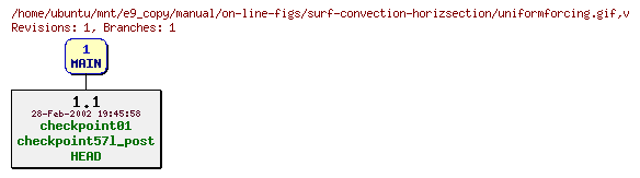 Revisions of manual/on-line-figs/surf-convection-horizsection/uniformforcing.gif