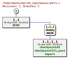 Revisions of manual/parts