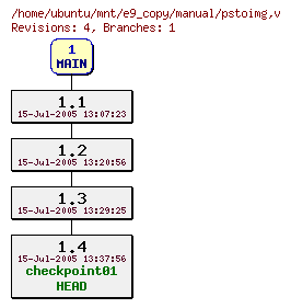 Revisions of manual/pstoimg