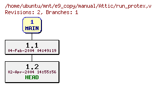 Revisions of manual/run_protex