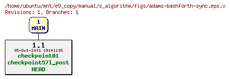 Revisions of manual/s_algorithm/figs/adams-bashforth-sync.eps