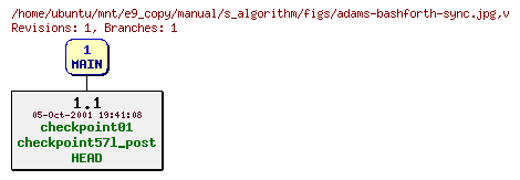 Revisions of manual/s_algorithm/figs/adams-bashforth-sync.jpg
