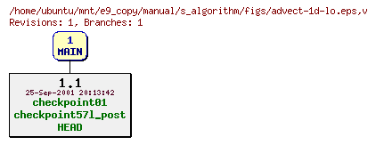 Revisions of manual/s_algorithm/figs/advect-1d-lo.eps
