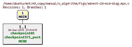 Revisions of manual/s_algorithm/figs/advect-2d-mid-diag.eps