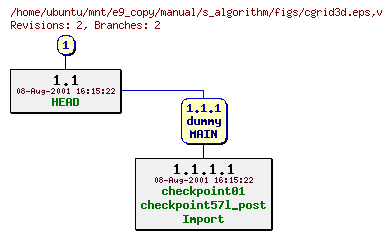 Revisions of manual/s_algorithm/figs/cgrid3d.eps