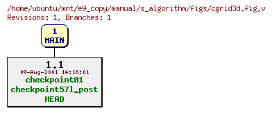 Revisions of manual/s_algorithm/figs/cgrid3d.fig