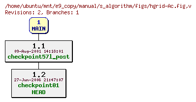 Revisions of manual/s_algorithm/figs/hgrid-Ac.fig