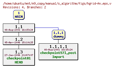 Revisions of manual/s_algorithm/figs/hgrid-Av.eps