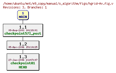 Revisions of manual/s_algorithm/figs/hgrid-Av.fig