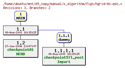 Revisions of manual/s_algorithm/figs/hgrid-Az.eps