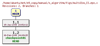 Revisions of manual/s_algorithm/figs/multiDim_CS.eps