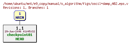 Revisions of manual/s_algorithm/figs/oscil+damp_AB2.eps