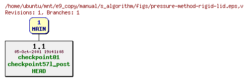 Revisions of manual/s_algorithm/figs/pressure-method-rigid-lid.eps