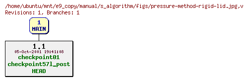 Revisions of manual/s_algorithm/figs/pressure-method-rigid-lid.jpg