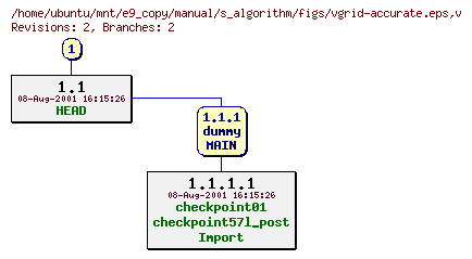 Revisions of manual/s_algorithm/figs/vgrid-accurate.eps
