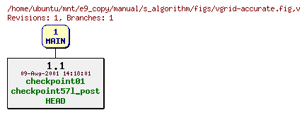 Revisions of manual/s_algorithm/figs/vgrid-accurate.fig