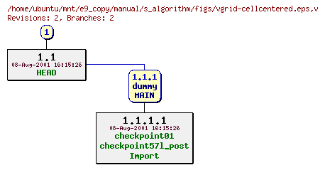 Revisions of manual/s_algorithm/figs/vgrid-cellcentered.eps