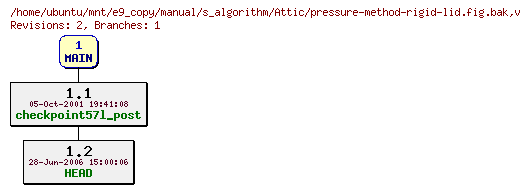 Revisions of manual/s_algorithm/pressure-method-rigid-lid.fig.bak