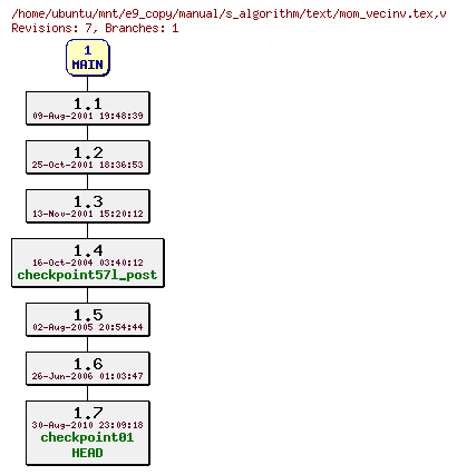 Revisions of manual/s_algorithm/text/mom_vecinv.tex