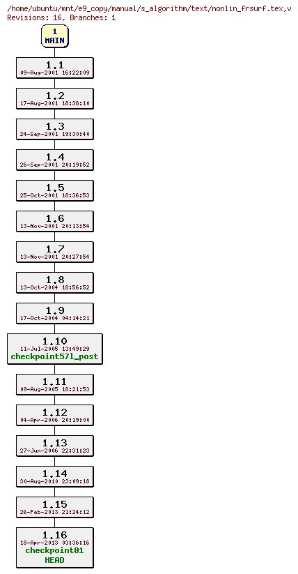 Revisions of manual/s_algorithm/text/nonlin_frsurf.tex