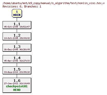 Revisions of manual/s_algorithm/text/nonlin_visc.tex