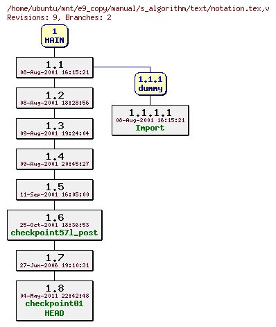 Revisions of manual/s_algorithm/text/notation.tex