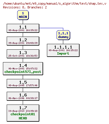 Revisions of manual/s_algorithm/text/shap.tex