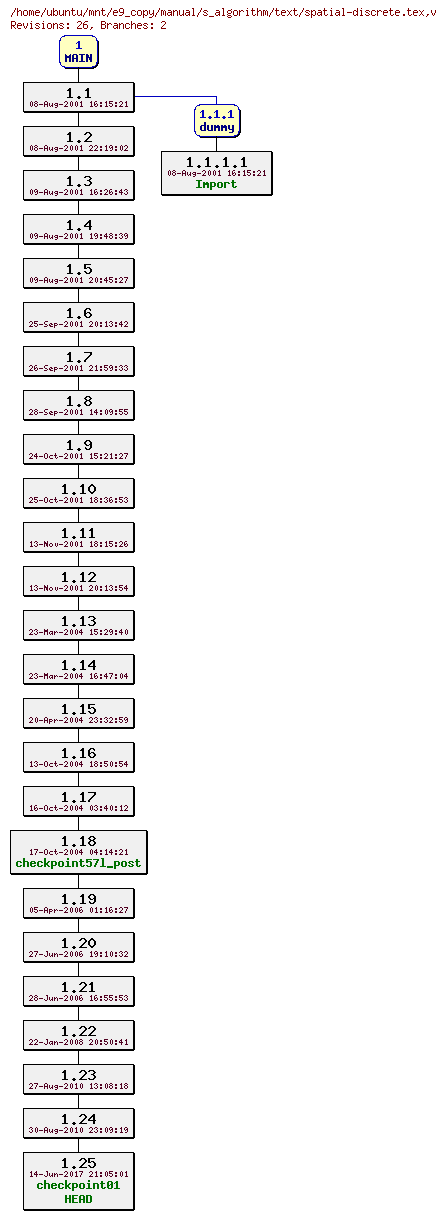Revisions of manual/s_algorithm/text/spatial-discrete.tex