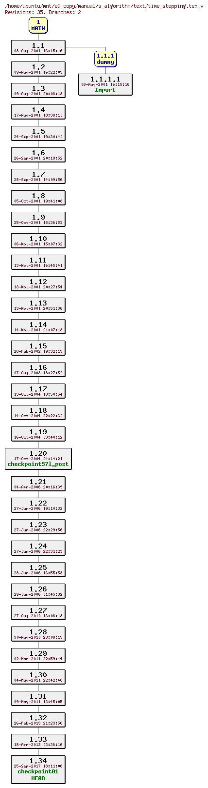 Revisions of manual/s_algorithm/text/time_stepping.tex