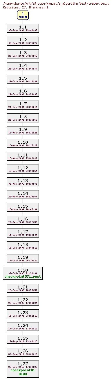 Revisions of manual/s_algorithm/text/tracer.tex