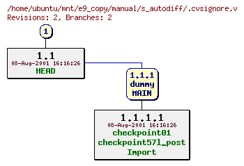 Revisions of manual/s_autodiff/.cvsignore
